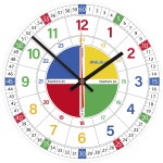 Edukacyjny zegar ścienny dla dzieci bezgłośny mechanizm 1-D