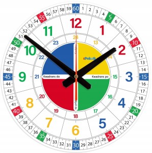 Edukacyjny zegar ścienny dla dzieci bezgłośny mechanizm 1-G